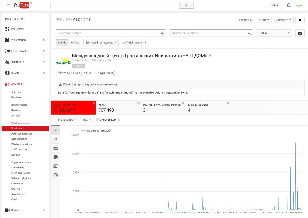 Analytics - YouTube